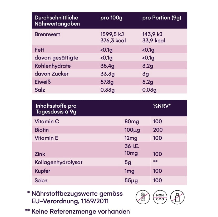 Nährwertangaben des Beautyhacker Collagen Drinks, inklusive 5g Kollagen, Vitamin C, Biotin, Zink, Kupfer und Selen für optimale Unterstützung von Haut, Haaren und Nägeln.